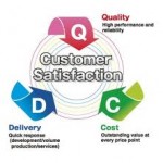 Customer Satisfaction index